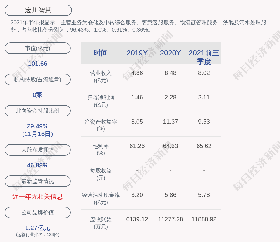 宏川智慧:南靖百源减持公司股份298.66万股